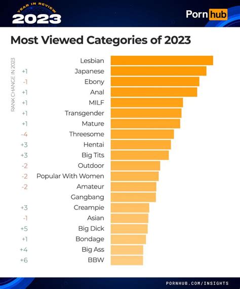 Free Porn Category 